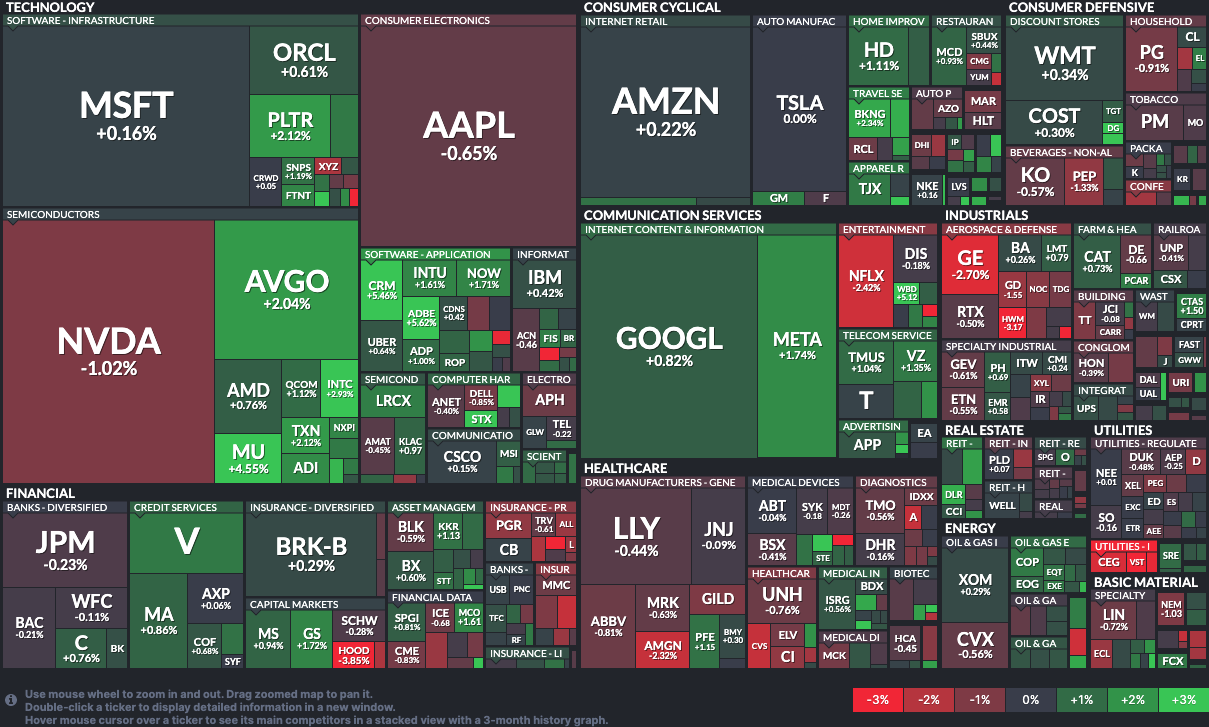 Finviz Market Hitmap 20251206
