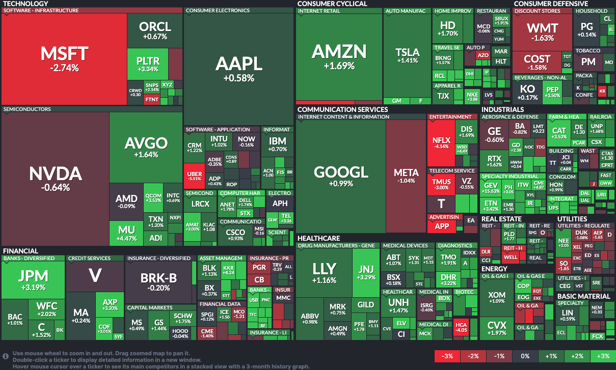 Finviz Market Hitmap 20251211