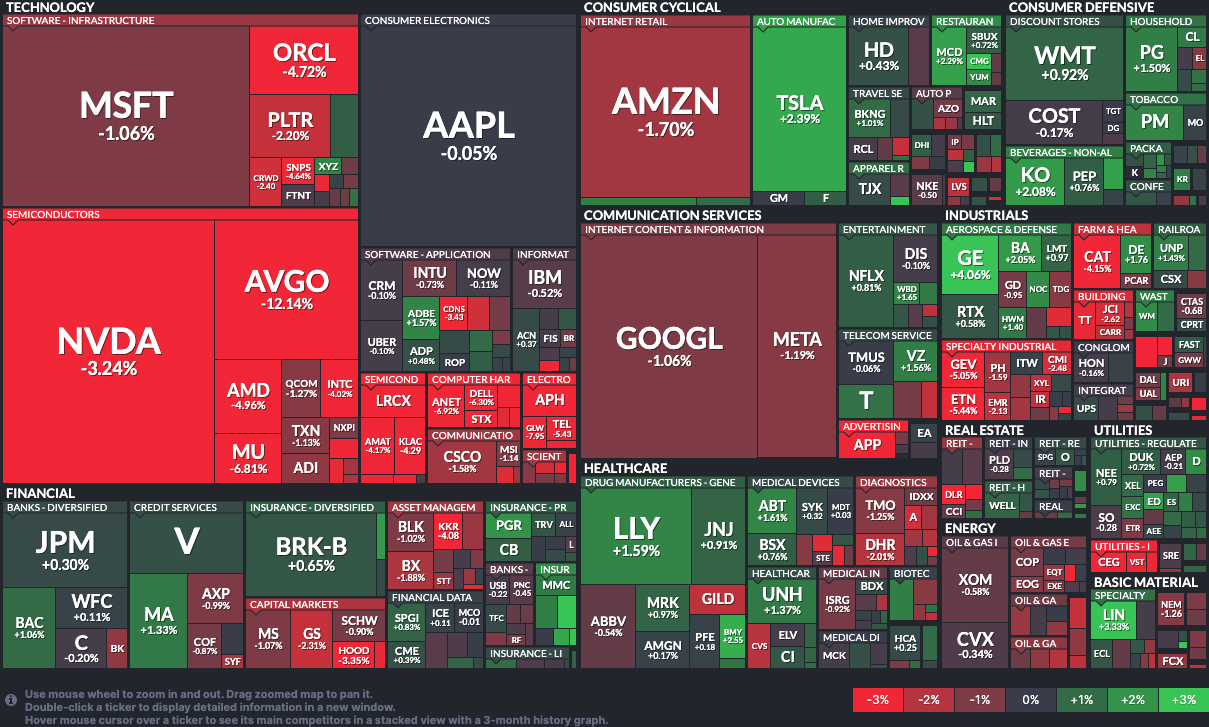 Finviz Market Hitmap 20251213