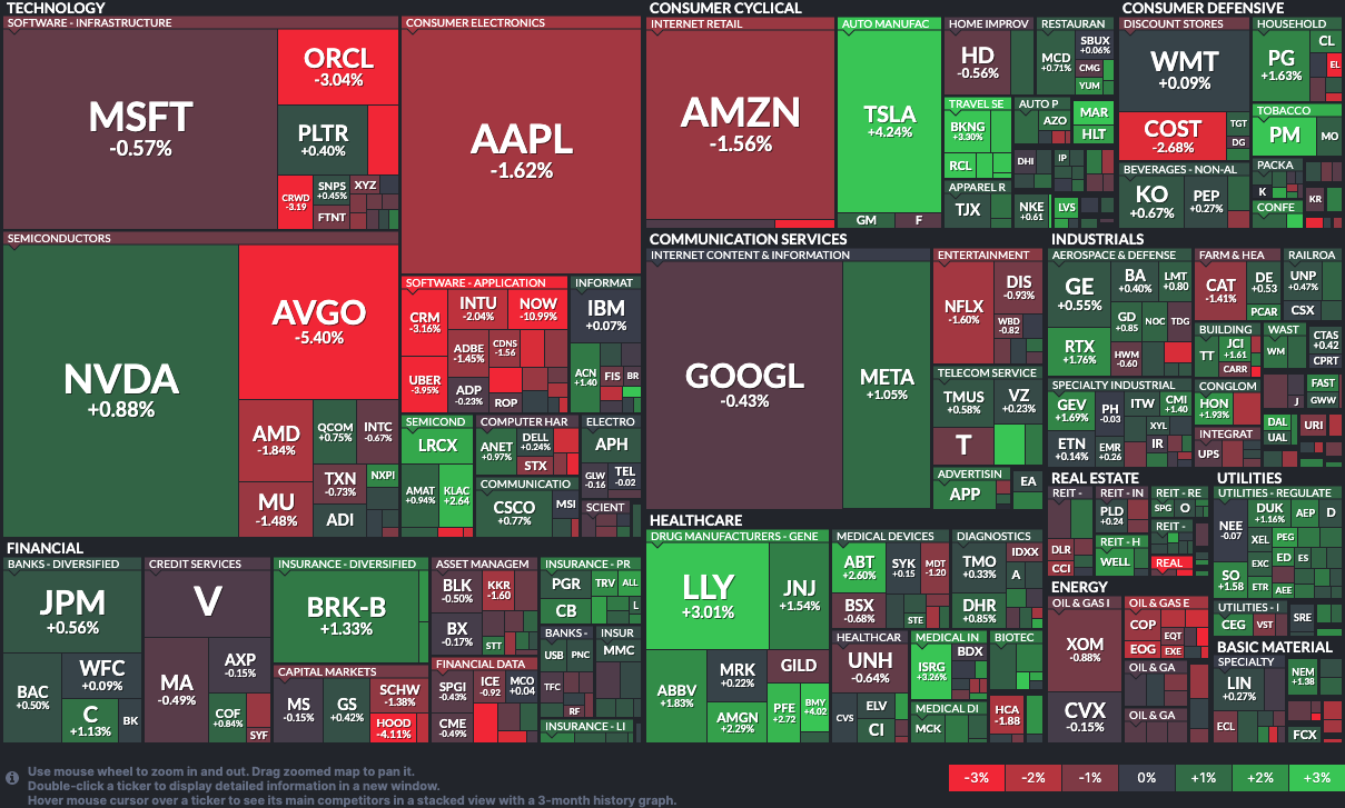 Finviz Market Hitmap 20251216