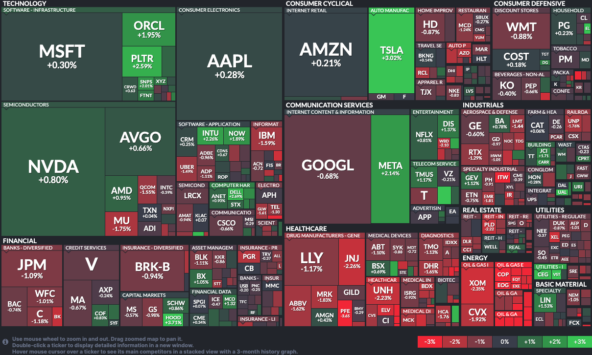 Finviz Market Hitmap 20251217