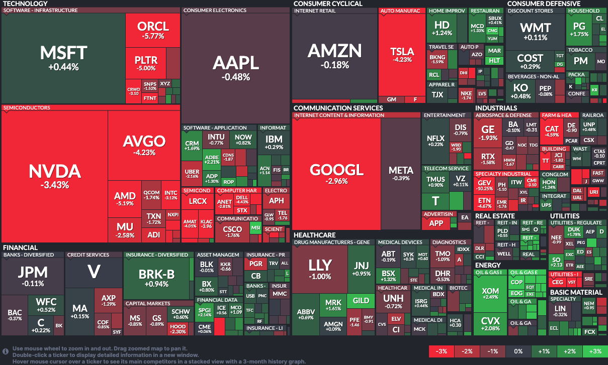 Finviz Market Hitmap 20251218